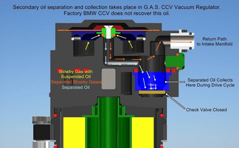 Bmw ccv store replacement cost