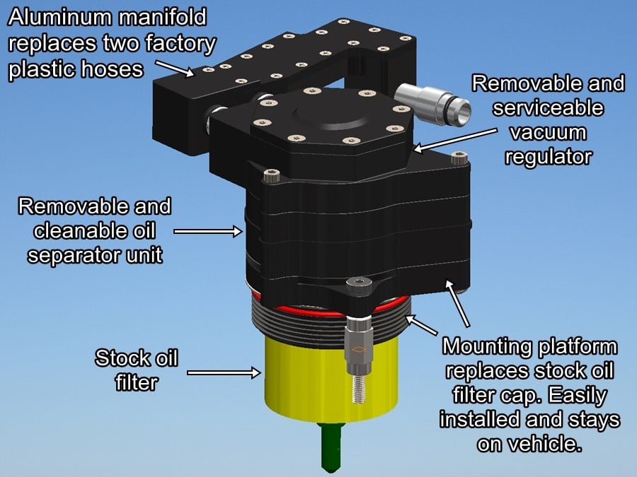 German Auto Solutions M54 CCV Replacement Kit